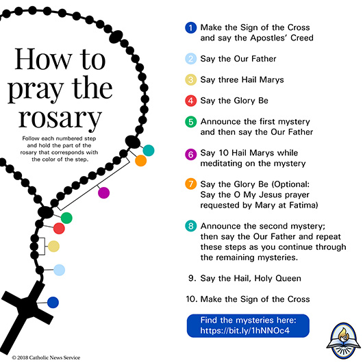 Five reasons the rosary is the perfect prayer for families