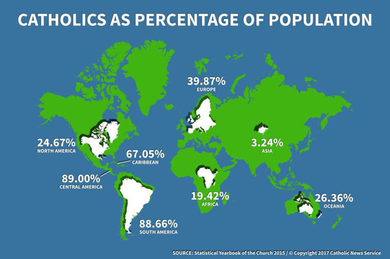 Charting change Vatican statistics track church health indicators